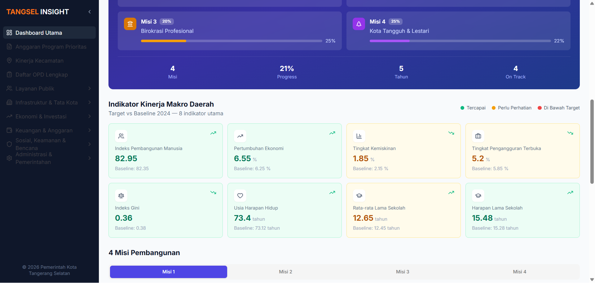 PEMDA CERDAS screenshot 4
