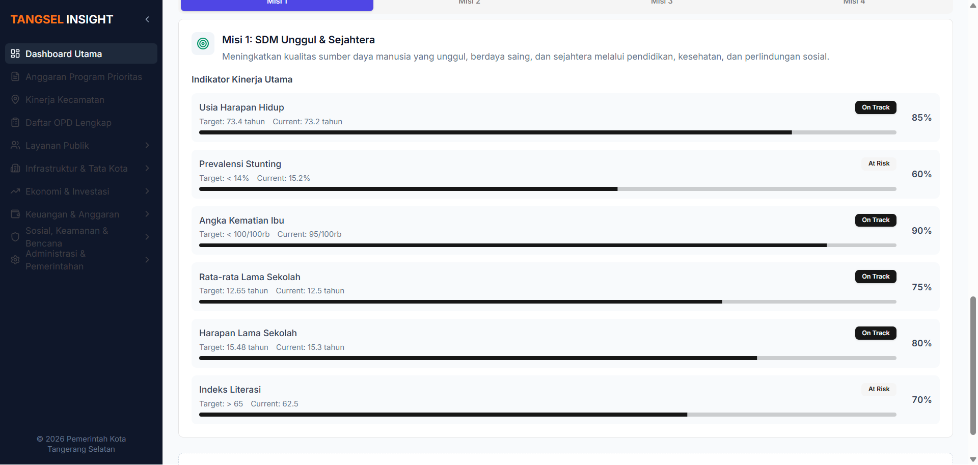 PEMDA CERDAS screenshot 5